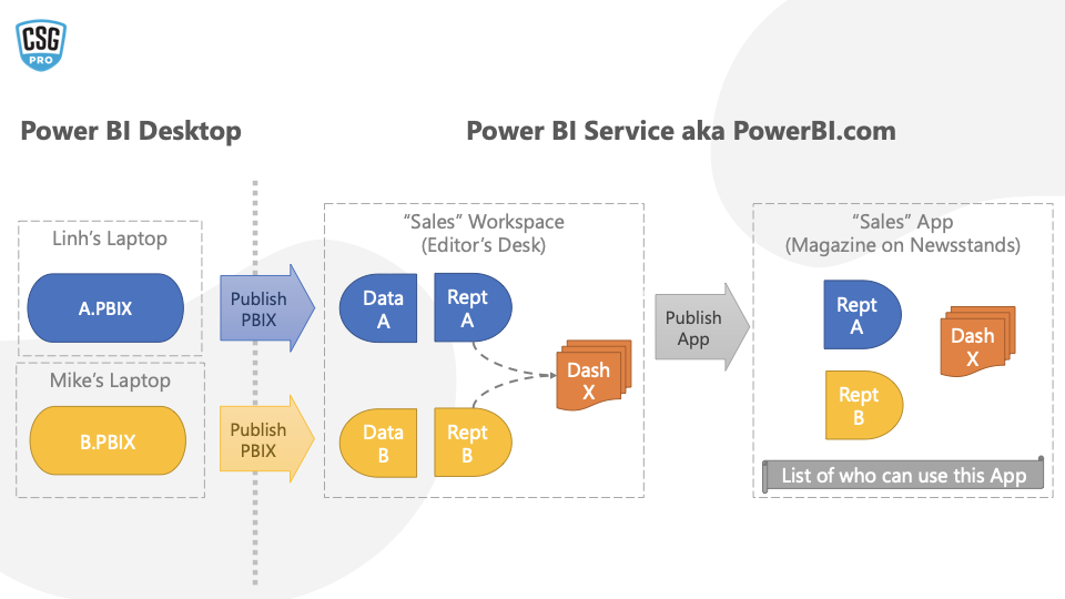 What You Need to Know About Power BI Embedded (With Examples)