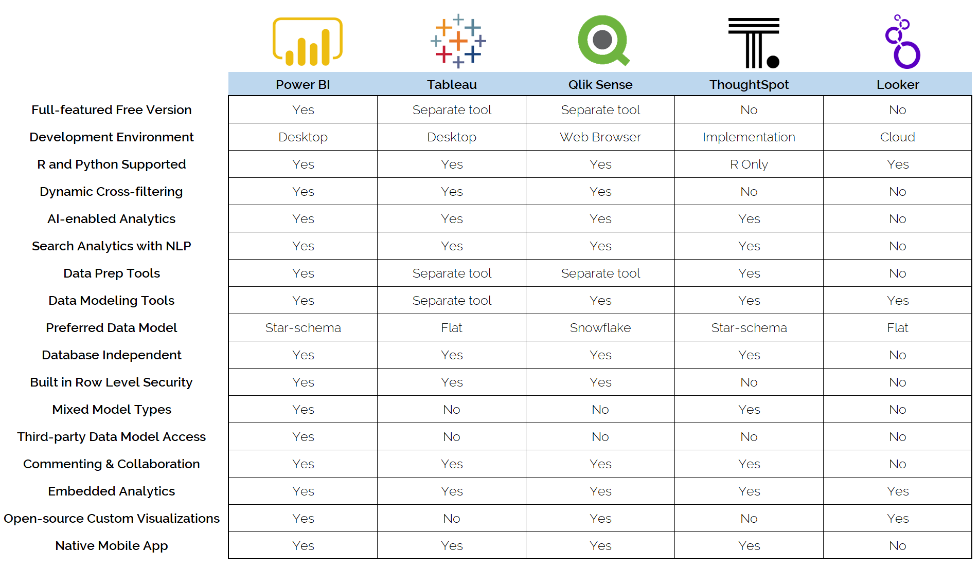 Business Intelligence Tools A Pros And Cons Comparison Chart Csg Pro