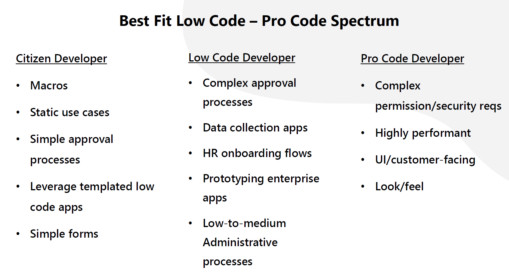 low code or pro code